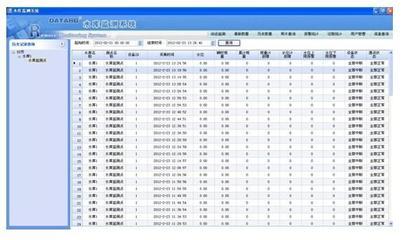 水库动态监测系统 价格解析与唐山平升电子技术开发的专业供应