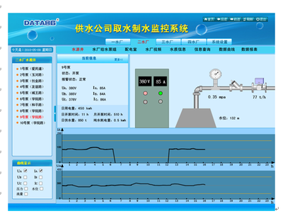 井群自动化控制与水井监控系统在唐山平升电子技术的应用实践