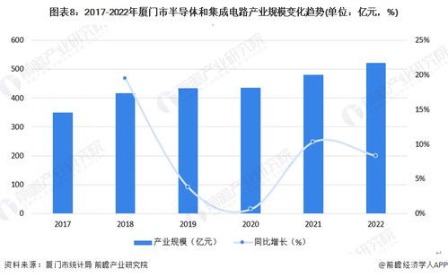2023年厦门市第三代半导体产业链全景图谱 产业政策、现状、布局与发展规划深度解析