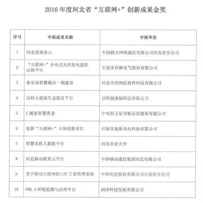 家在农村的唐山人注意！你家宽带将这样变化！